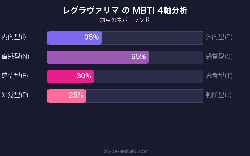 MBTI 4軸分析チャート