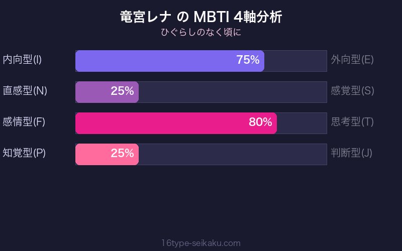 MBTI 4軸分析チャート