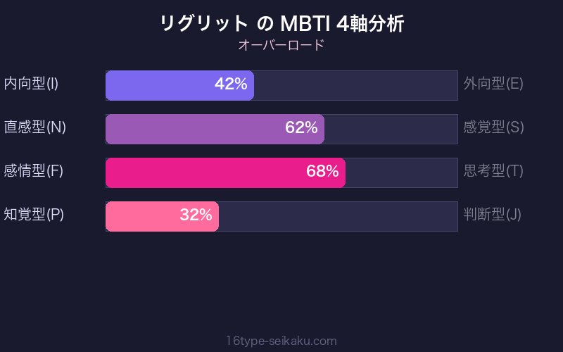 MBTI 4軸分析チャート