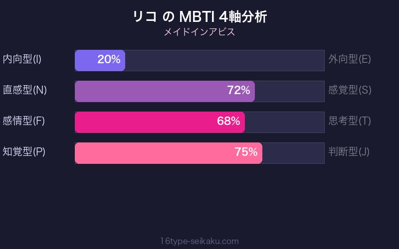 MBTI 4軸分析チャート