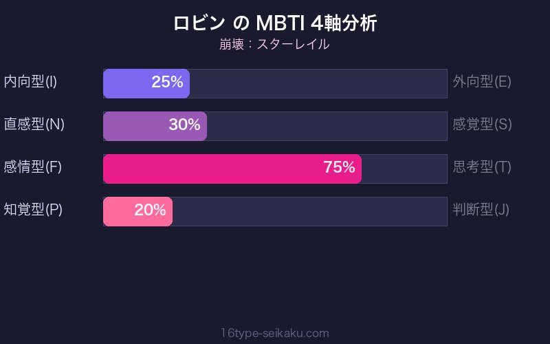 MBTI 4軸分析チャート
