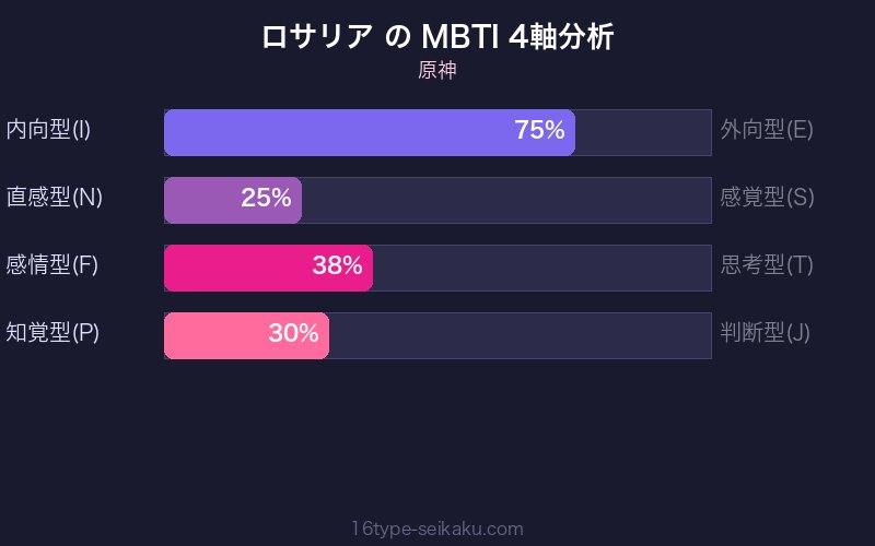 MBTI 4軸分析チャート