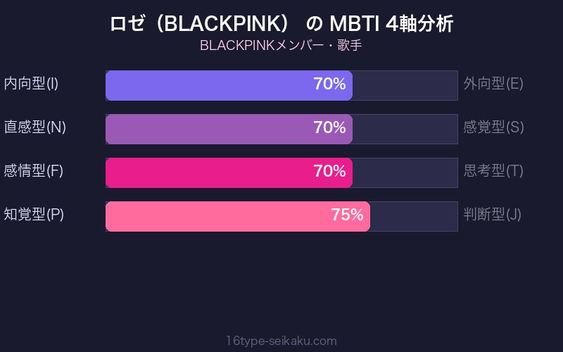 MBTI 4軸分析チャート