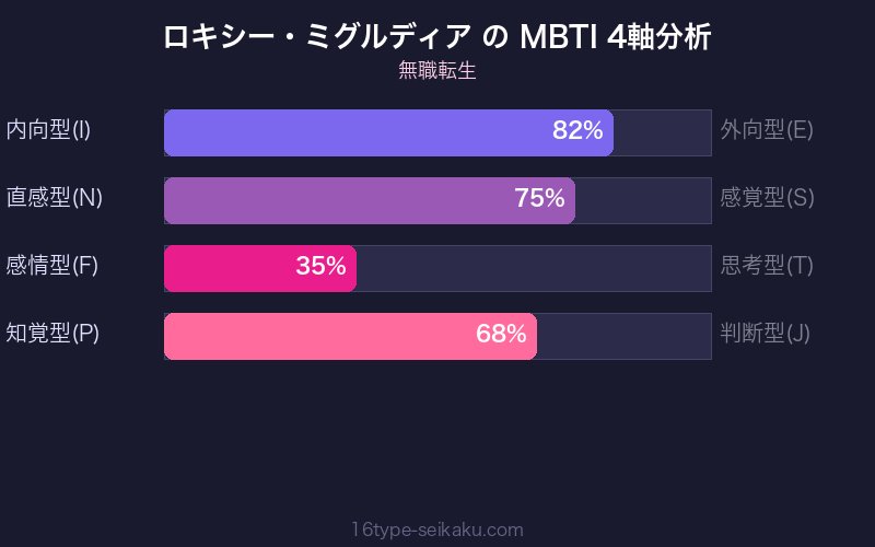 MBTI 4軸分析チャート