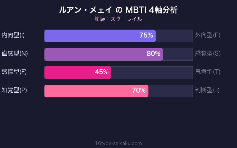 MBTI 4軸分析チャート