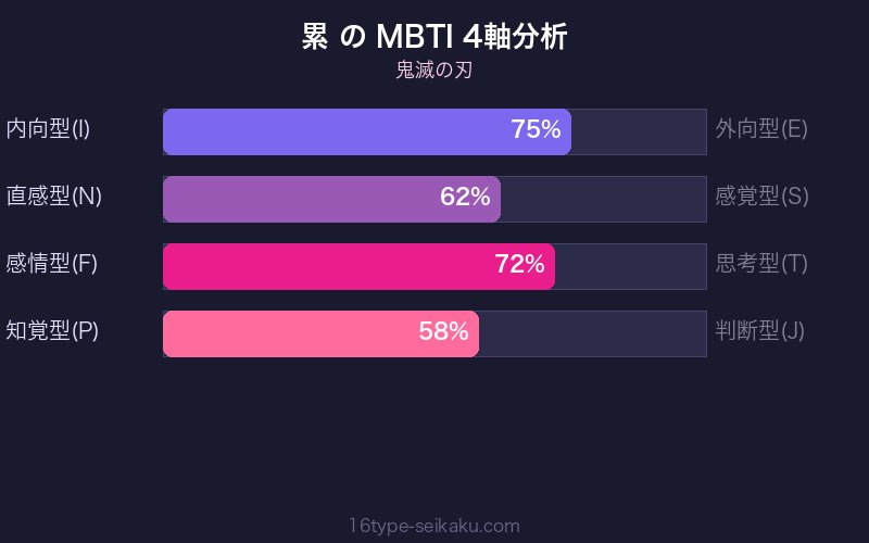 MBTI 4軸分析チャート