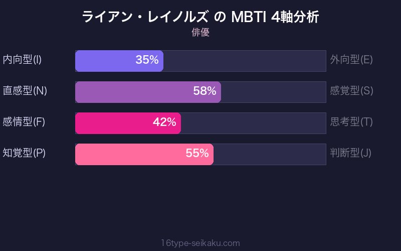 MBTI 4軸分析チャート