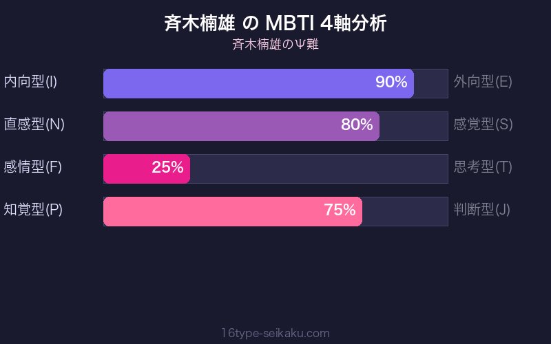 MBTI 4軸分析チャート