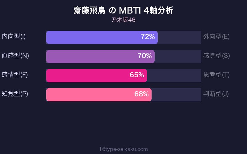 MBTI 4軸分析チャート