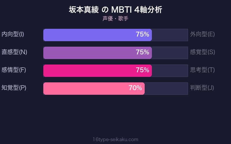 MBTI 4軸分析チャート
