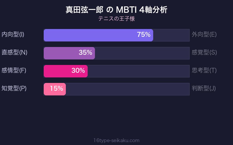 MBTI 4軸分析チャート