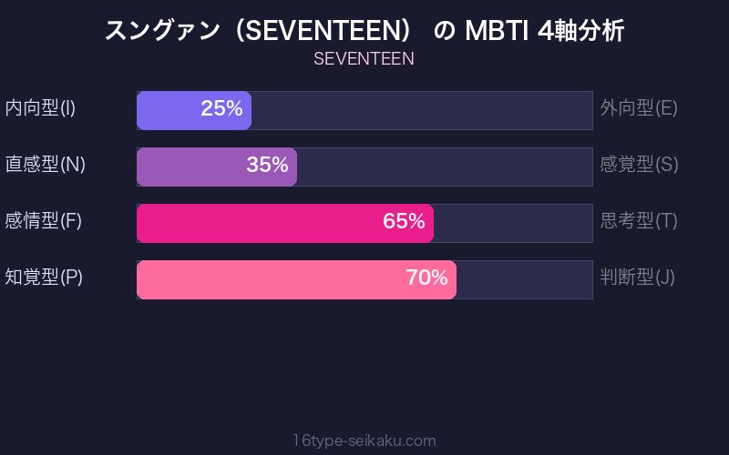 MBTI 4軸分析チャート