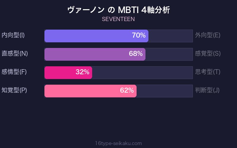 MBTI 4軸分析チャート