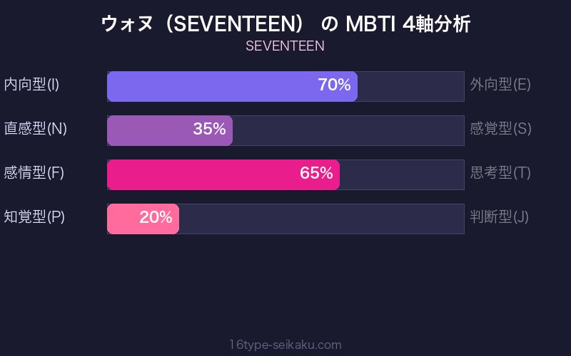 MBTI 4軸分析チャート