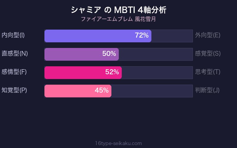 MBTI 4軸分析チャート