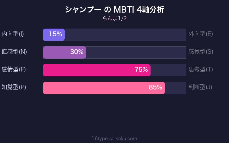 MBTI 4軸分析チャート