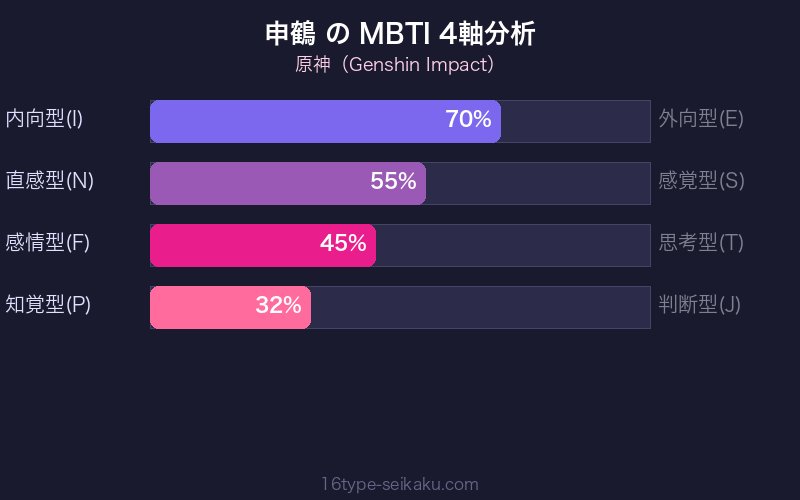 MBTI 4軸分析チャート