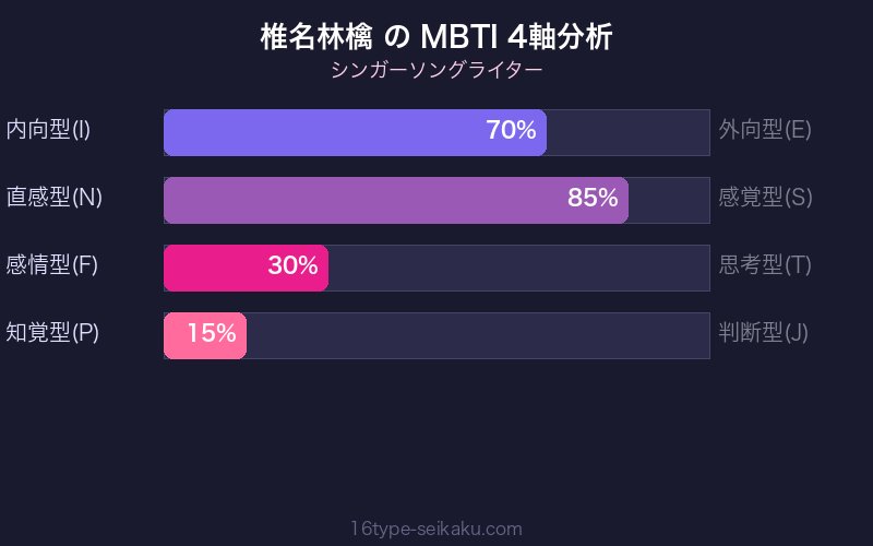 MBTI 4軸分析チャート