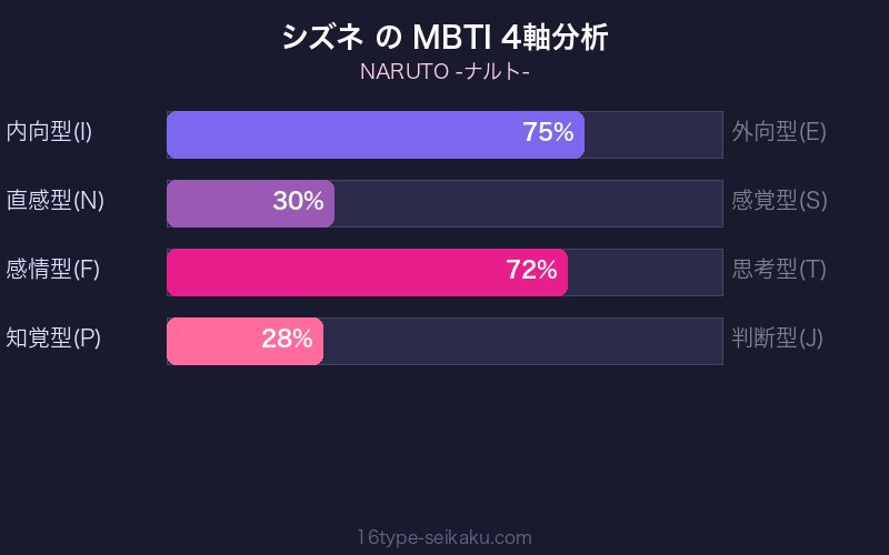 MBTI 4軸分析チャート