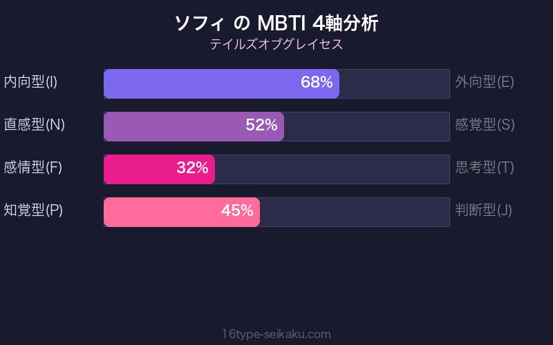 MBTI 4軸分析チャート