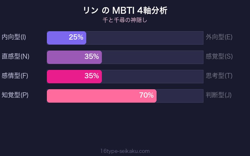 MBTI 4軸分析チャート