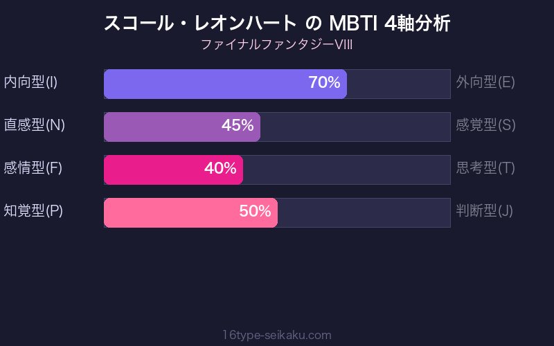 MBTI 4軸分析チャート