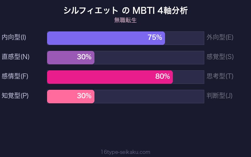MBTI 4軸分析チャート