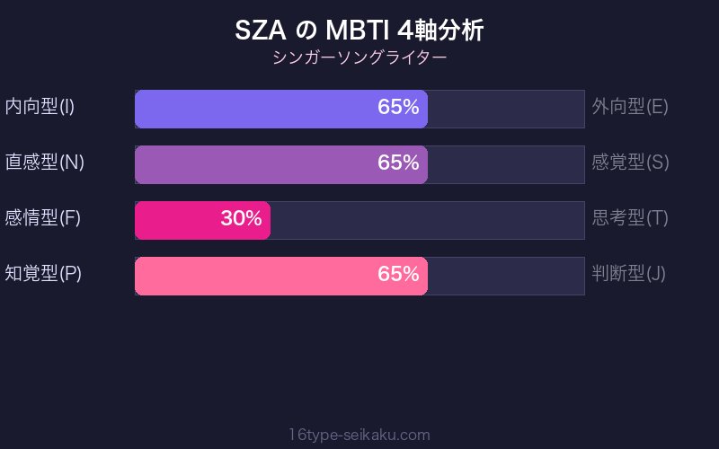 MBTI 4軸分析チャート