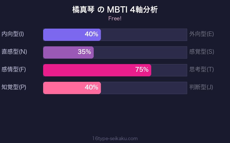 MBTI 4軸分析チャート