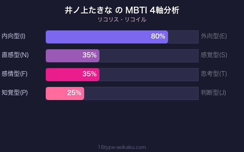 MBTI 4軸分析チャート