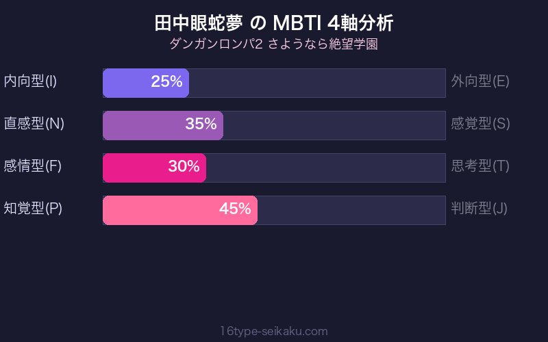 MBTI 4軸分析チャート