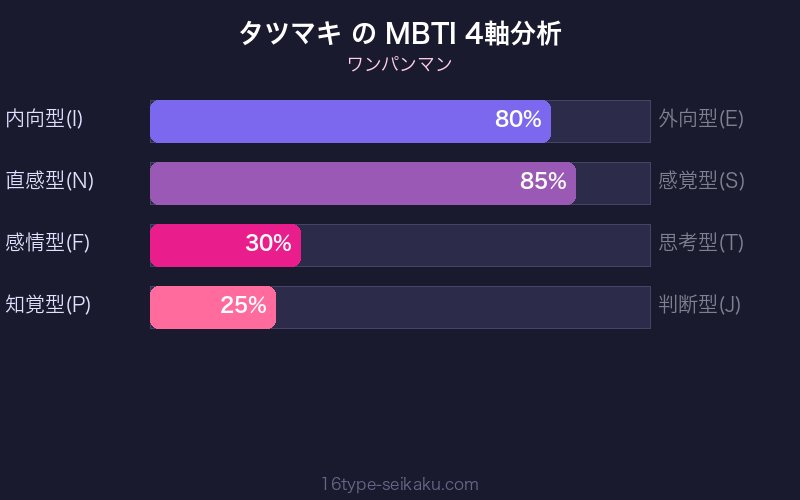 MBTI 4軸分析チャート