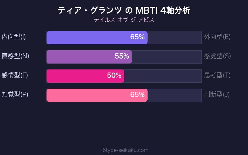 MBTI 4軸分析チャート
