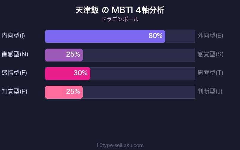 MBTI 4軸分析チャート