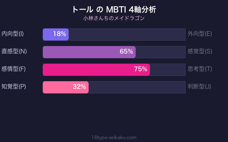 MBTI 4軸分析チャート