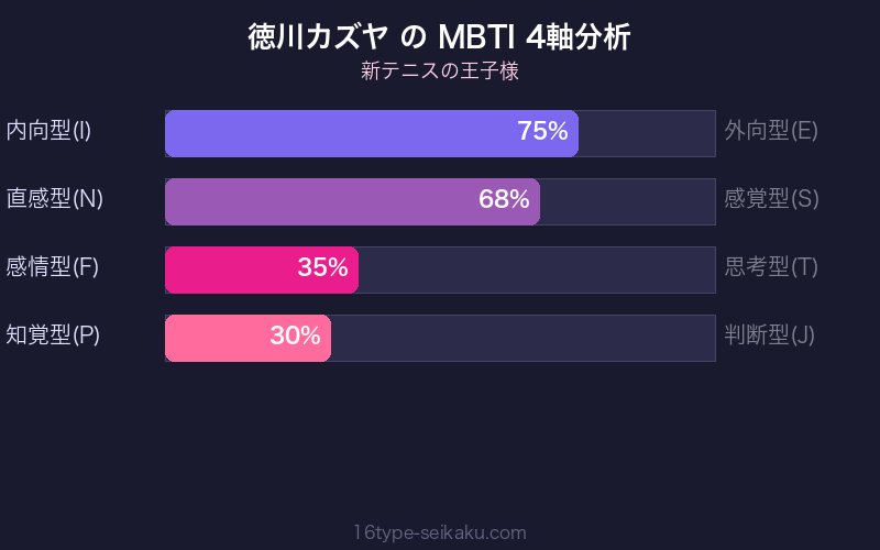 MBTI 4軸分析チャート