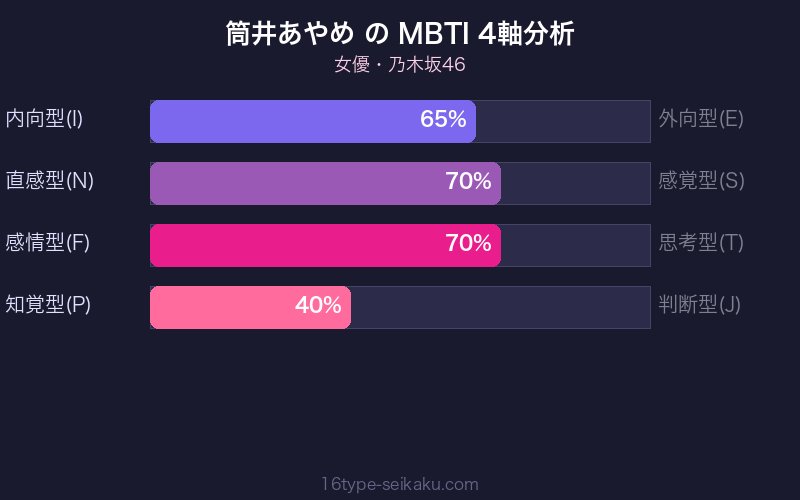 MBTI 4軸分析チャート