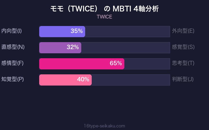 MBTI 4軸分析チャート