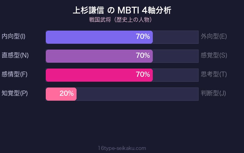 MBTI 4軸分析チャート