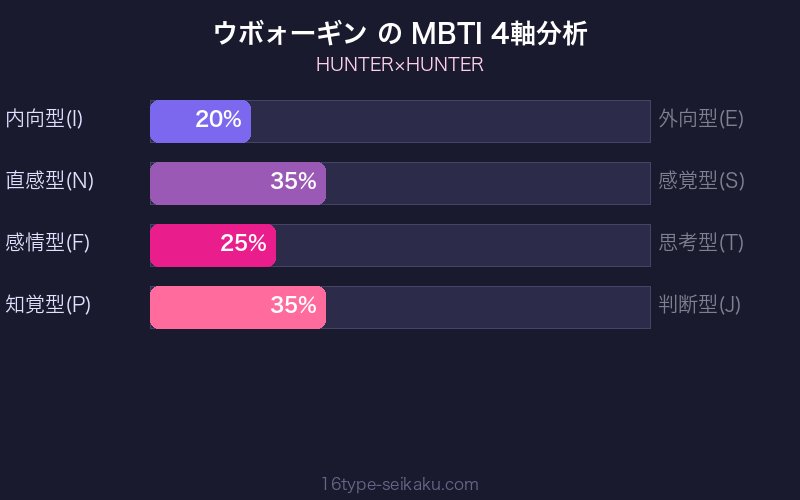 MBTI 4軸分析チャート
