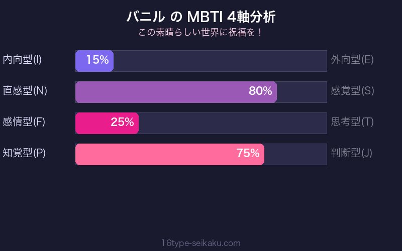 MBTI 4軸分析チャート