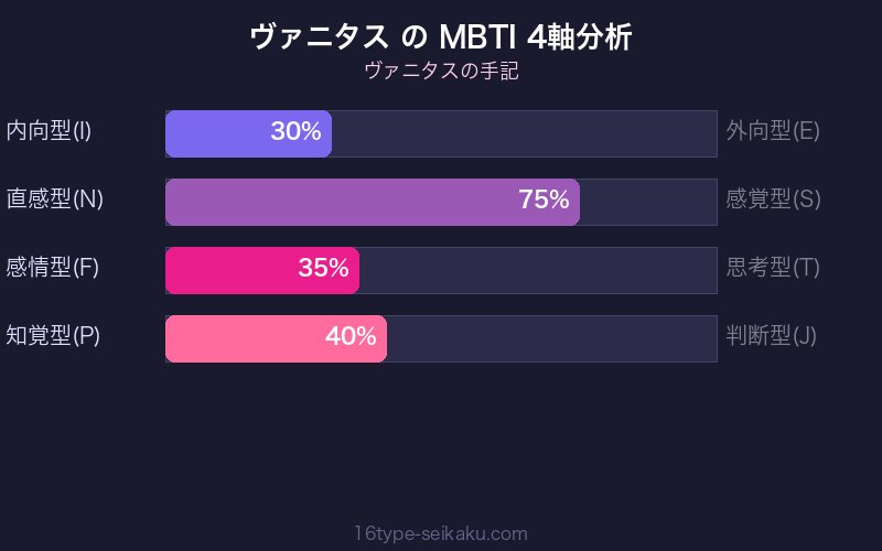 MBTI 4軸分析チャート