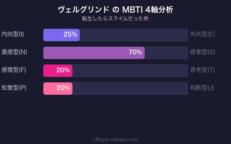 MBTI 4軸分析チャート