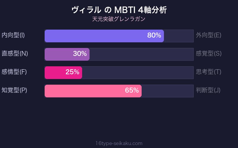 MBTI 4軸分析チャート