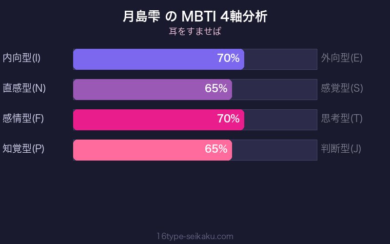 MBTI 4軸分析チャート