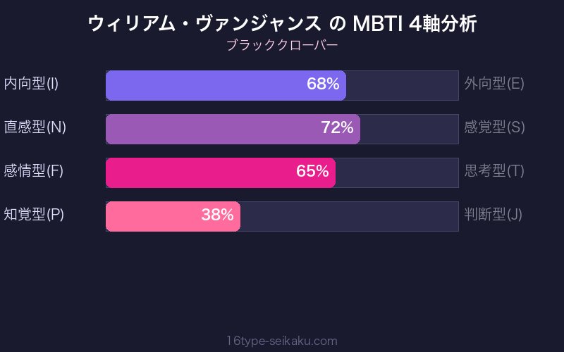 MBTI 4軸分析チャート