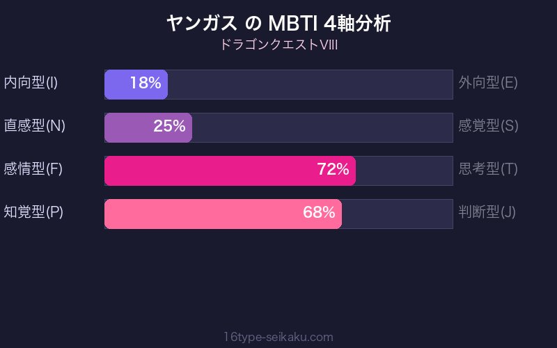 MBTI 4軸分析チャート