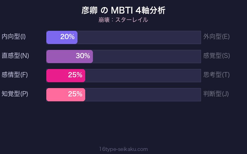 MBTI 4軸分析チャート
