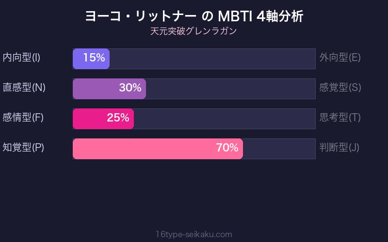 MBTI 4軸分析チャート
