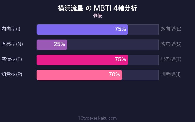 MBTI 4軸分析チャート